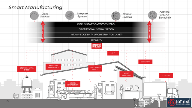 Smart manufacturing